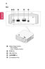 Page 2222
Back
	2		1		3		4		5	
	1	Battery Charge Indicator -Red: Charging -Green: Charging complete
	2	DC	IN Port
	3	 (USB Port)
	4	 Port
	5	 (Headphone Port)
ENGLISH  