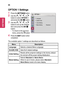 Page 8686
OPTION	1	Settings
1 Press the 	button.
2 Use the  ,  ,  , or  button to select OPTION	1 and press the 	button.
3 Use the  ,  ,  , or  button to set up the desired item and press the  button. -To return to the previous menu, press the  button.
4 Press the 	button when completed.
OPTION 1
 
• Language
 
• DivX(R) VOD
 
• Initial Setting
 
• Mode Setting  : Standard
ꔂ Move      ꔉ OK
The available option 1 settings are described as follows.
MenuDescription
LanguageSelects a desired Menu Language.
DivX(R)...