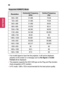 Page 9696
Supported	HDMI(PC)	Mode
ResolutionHorizontal	Frequency	(kHz)Vertical	Frequency		(Hz)
640 x 35031.46870.09
720 x 40031.46970.08
640 x 48031.46959.94
800 x 60037.87960.31
1024 x 76848.36360.00
1152 x 86454.34860.053
1280 x 72045.0060
1280 x 102463.98160.02
1440 x 90055.93559.888
1400 x 105065.31759.979
1600 x 9006060
1680 x 105065.360
1920 x 108067.560
•	If an invalid signal is input into the projector, it will not be display\
ed properly on the screen or a message such as No	Signal or Invalid	Format...