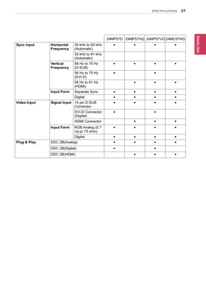 Page 3837
ENGENGLISH
SPECIFICATIONS
Sync InputHorizontal Frequency30 kHz to 83 kHz (Automatic)
●●●●
30 kHz to 61 kHz (Automatic)
Vertical Frequency56 Hz to 75 Hz (D-SUB)
●●●●
56 Hz to 75 Hz (DVI-D)
●●
56 Hz to 61 Hz 
(HDMI)
●●●
Input FormSeparate Sync. ●●●●
Digital●●●●
Video InputSignal Input15 pin D-SUB Connector
●●●●
DVI-D Connector (Digital) 
●●
HDMI Connector●●●
Input FormRGB Analog (0.7 Vp-p/ 75 ohm)
●●●●
Digital●● ●● 
Plug & PlayDDC 2B(Analog)●●●●
DDC 2B(Digital)● ● 
DDC 2B(HDMI)●●●
24MP57D   24MP57HQ...