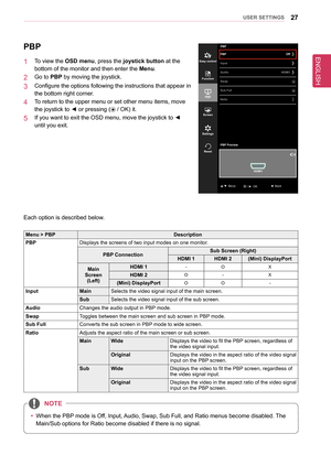 Page 2727UseR seTTInGs
PbP
1  To view the osD menu, press the joystick button at the  
bottom of the monitor and then enter the Menu.
2  Go to PbP by moving the joystick.
3  Configure the options following the instructions that appear in 
the bottom right corner.
4  To return to the upper menu or set other menu items, move 
the joystick to ◄ or pressing ( / OK) it.
5  If you want to exit the OSD menu, move the joystick to ◄ 
until you exit.
Each option is described below.
Menu > PbPDescription
PbPDisplays the...