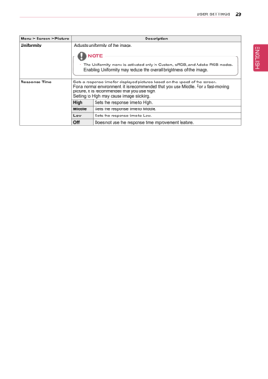 Page 2929UseR seTTInGs
Menu > screen > PictureDescription
Uniformity Adjusts uniformity of the image.
noTe
 
y The Uniformity menu is activated only in Custom, sRGB, and Adobe RGB modes. 
Enabling Uniformity may reduce the overall brightness of the image.
Response TimeSets a response time for displayed pictures based on the speed of the sc\
reen. For a normal environment, it is recommended that you use Middle. For a f\
ast-moving  picture, it is recommended that you use high.Setting to High may cause image...