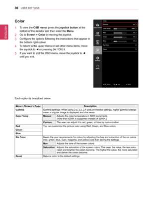 Page 3030UseR seTTInGs
Color
1  To view the osD menu, press the joystick button at the  
bottom of the monitor and then enter the Menu.
2  Go to screen > Color by moving the joystick.
3  Configure the options following the instructions that appear in 
the bottom right corner.
4  To return to the upper menu or set other menu items, move 
the joystick to ◄ or pressing ( / OK) it.
5  If you want to exit the OSD menu, move the joystick to ◄ 
until you exit.
Each option is described below.
Menu > screen >...