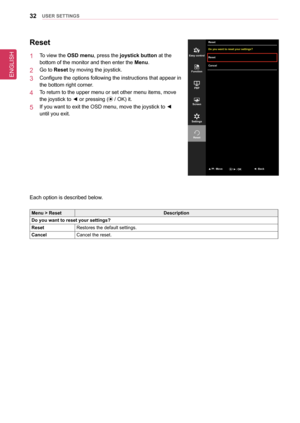 Page 3232UseR seTTInGs
Reset
1  To view the osD menu, press the joystick button at the  
bottom of the monitor and then enter the Menu.
2  Go to Reset by moving the joystick.
3  Configure the options following the instructions that appear in 
the bottom right corner.
4  To return to the upper menu or set other menu items, move 
the joystick to ◄ or pressing ( / OK) it.
5  If you want to exit the OSD menu, move the joystick to ◄ 
until you exit.
Each option is described below.
Menu > ResetDescription
Do you want...