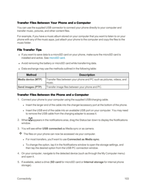 Page 111Connectivity103
Transfer Files Between Your Phone and a Computer
You can use the supplied USB connector to connect your phone directly to your computer and 
transfer music, pictures, and other content files. 
For example, if you have a music album stored on your computer that you want to listen to on your 
phone with any of the music apps, just attach your phone to the computer and copy the files to the 
music folder.
File Transfer Tips
 n If you want to save data to a microSD card on your phone, make...