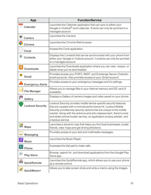 Page 26BasicOperations18
AppFunction/Service
 Calendar
Launches the Calendar application that can sync to either your 
Google or Outlook® work calendar. Events can only be synched to a 
managed account. 
 Camera
Launches the Camera. 
 Chrome
Launches the Chrome Web browser. 
 Clock
Access the Clock application. 
 Contacts
Displays the Contacts that can be synchronized with your phone from 
either your Google or Outlook account. Contacts can only be synched 
to a managed account. 
 Downloads
Launches the...