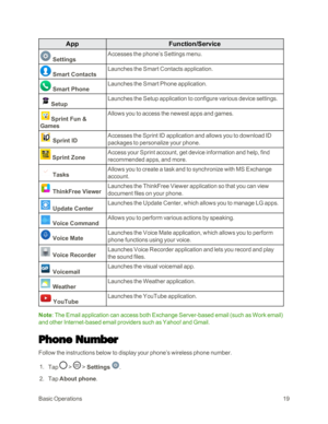 Page 27BasicOperations19
AppFunction/Service
 Settings
Accesses the phone’s Settings menu. 
 Smart Contacts
Launches the Smart Contacts application. 
 Smart Phone
Launches the Smart Phone application. 
Setup
Launches the Setup application to configure various device settings.
Sprint Fun & 
Games
Allows you to access the newest apps and games.
 Sprint ID
Accesses the Sprint ID application and allows you to download ID 
packages to personalize your phone. 
 Sprint Zone
Access your Sprint account, get device...