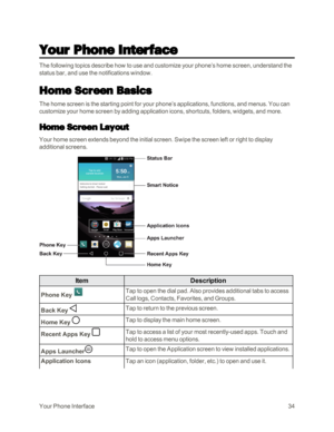 Page 42YourPhoneInterface34
Your Phone Interface
The following topics describe how to use and customize your phone’s home screen, understand the 
status bar, and use the notifications window.
Home Screen Basics
The home screen is the starting point for your phone’s applications, functions, and menus. You can 
customize your home screen by adding application icons, shortcuts, folders, widgets, and more.
Home Screen Layout
Your home screen extends beyond the initial screen. Swipe the screen left or right to...