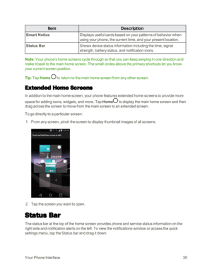 Page 43YourPhoneInterface35
ItemDescription
Smart NoticeDisplays useful cards based on your patterns of behavior when 
using your phone, the current time, and your present location.
Status BarShows device status information including the time, signal 
strength, battery status, and notification icons.
Note: Your phone’s home screens cycle through so that you can keep swiping in one direction and 
make it back to the main home screen. The small circles above the primary shortcuts let you know 
your current screen...