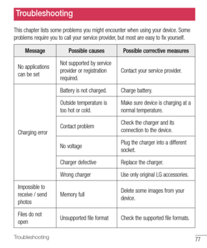 Page 7877Troubleshooting
Troubleshooting
This	chapter 	lists 	some 	problems 	you 	might 	encounter 	when 	using 	your 	device. 	Some	
problems 	require 	you 	to 	call 	your 	service 	provider, 	but 	most 	are 	easy 	to 	fix 	yourself.
Message Possible causes Possible corrective measures
No 	applications	
can 	be 	set Not
	supported 	by 	service	
provider 	or 	registration	
required. Contact
	your 	service 	provider.
Charging 	error Battery
	is 	not 	charged. Charge	battery.
Outside 	temperature 	is	
too 	hot...