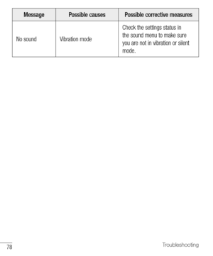 Page 7978Troubleshooting
MessagePossible causes Possible corrective measures
No 	sound Vibration	mode Check
	the 	settings 	status 	in	
the 	sound 	menu 	to 	make 	sure	
you 	are 	not 	in 	vibration 	or 	silent	
mode.  