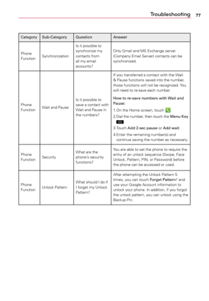 Page 7777Troubleshooting
Category Sub-Category QuestionAnswer
Phone	
Function Synchronization Is	
it	possible	 to	
synchronize	 my	
contacts	 from	
all	 my	 email	
accounts? Only	
Gmail	 and	MS	Exchange	 server	
(Company	 Email	Server)	 contacts	 can	be	
synchronized.
Phone	
Function Wait	
and	Pause Is	
it	possible	 to	
save	a	 contact	 with	
Wait	 and	Pause	 in	
the	 numbers? If	
you	 transferred	a	 contact	with	the	Wait	
&	 Pause	 functions	 saved	into	the	number,	
those	 functions	 will	not	be	recognized....