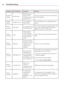 Page 7676Troubleshooting
Category Sub-Category QuestionAnswer
Google™	
Service Gmail	
Log-In Should	I	
have	to	
log	 into	 Gmail	
whenever	I	 want	to	
access	 Gmail? Once	
you	log	into	 Gmail,	 you	don’t	 need	to	
log	 in	Gmail	 again.
Google	
Service Google	
Account Is	
it	possible	 to	
filter	 emails? No,	
email	 filtering	 is	not	 supported	 via	the	
phone.
Phone	
Function YouTube™ Is
	it 	possible 	to 	play 	
YouTube	 videos? Yes,	
YouTube	 videos	are	supported	 but	may	
have	 to	be	 viewed	 through	 the...