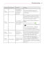 Page 7777Troubleshooting
Category Sub-Category QuestionAnswer
Phone	
Function Synchronization Is	
it	possible	 to	
synchronize	 my	
contacts	 from	
all	 my	 email	
accounts? Only	
Gmail	 and	MS	Exchange	 server	
(Company	 Email	Server)	 contacts	 can	be	
synchronized.
Phone	
Function Wait	
and	Pause Is	
it	possible	 to	
save	a	 contact	 with	
Wait	 and	Pause	 in	
the	 numbers? If	
you	 transferred	a	 contact	with	the	Wait	
&	 Pause	 functions	 saved	into	the	number,	
those	 functions	 will	not	be	recognized....