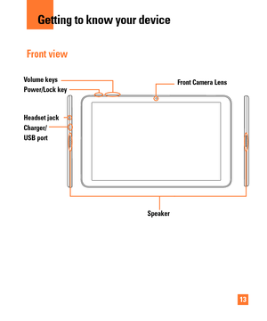 Page 1313
Getting to know your device
Front view
Volume keysFront Camera Lens
Charger/
USB port Power/Lock key
Headset jack
Speaker 