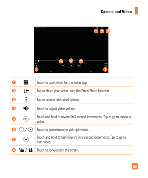 Page 6666
Camera and Video
Touch to use QSlide for the Video app.
Tap to share your video using the SmartShare function.
Tap to access additional options.
Touch to adjust video volume.
Touch and hold to rewind in 3 second increments. Tap to go to previous 
video.
  Touch to pause/resume video playback.
Touch and hold to fast-forward in 3 second increments. Tap to go to 
next video.
  Touch to lock/unlock the screen.  