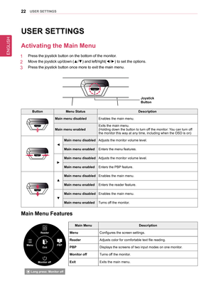 Page 22ENGLISH
22UseR seTTInGs
UseR seTTInGs
activating the Main Menu
1   Press the joystick button on the bottom of the monitor.
2   Move the joystick up/down (▲/▼) and left/right(◄/►) to set the options.
3   Press the joystick button once more to exit the main menu.
Joystick 
button
buttonMenu statusDescription
Main menu disabledEnables the main menu. 
Main menu enabledExits the main menu.(Holding down the button to turn off the monitor: You can turn off the monitor this way at any time, including when the...