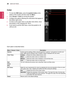 Page 28ENGLISH
28UseR seTTInGs
Color
1   To view the osD menu, press the joystick button at the 
bottom of the monitor and then enter the Menu.
2   Go to screen > Color by moving the joystick.
3   Configure the options following the instructions that appear in 
the bottom right corner.
4   To return to the upper menu or set other menu items, move 
the joystick to ◄ or pressing ( / OK) it.
5   If you want to exit the OSD menu, move the joystick to ◄ 
until you exit.
Each option is described below.
Menu > screen...