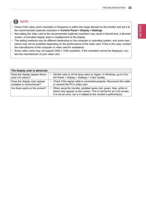 Page 33ENGLISH
33TRoUblesHooTInG
  
y Check if the video card's resolution or frequency is within the range al\
lowed by the monitor and set it to 
the recommended (optimal) resolution in 
Control Panel > Display > settings.
 
y Not setting the video card to the recommended (optimal) resolution may result in blurred text, a dimmed 
screen, a truncated display area or misalignment of the display.
 
y The setting methods may be different depending on the computer or operating system, and some reso
-
lutions...