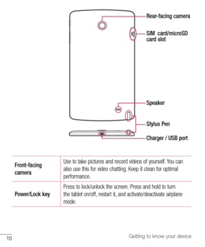 Page 1110Getting to know your device
SIM  card/microSD 
card slot
Rear-facing camera
Speaker
Stylus Pen
Charger / USB port
Front-facing 
camera Use
	to 	take 	pictures 	and 	record 	videos 	of 	yourself. 	You 	can	
also 	use 	this 	for 	video 	chatting. 	Keep 	it 	clean 	for 	optimal	
performance.
Power/Lock key Press
	to 	lock/unlock 	the 	screen. 	Press 	and 	hold 	to 	turn	
the 	tablet 	on/off, 	restart 	it, 	and 	activate/deactivate 	airplane	
mode.  