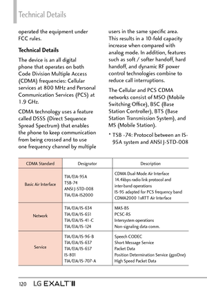 Page 122Technical Details
12 0   
operated the equipment under 
FCC rules.
Technical Details
The device is an all digital 
phone that operates on both 
Code Division Multiple Access 
(CDMA) frequencies: Cellular 
services at 800 MHz and Personal 
Communication Services (PCS) at 
1.9 GHz.
CDMA technology uses a feature 
called DSSS (Direct Sequence 
Spread Spectrum) that enables 
the phone to keep communication 
from being crossed and to use 
one frequency channel by multiple users in the same speciﬁc area. 
This...