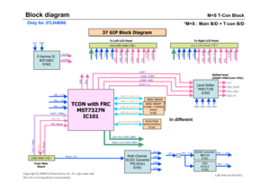 Page 2737 GIP Block Diagram37 GIP Block Diagram
TCON with FRC
MST7327N
IC101
M+S T-Con Block
SPI_CZ/CK & DI/DODDR_A_D[0:15]
DDR2 SDRAM
(512MB / 533MHz)
HYNIX
IC201
DDR_B_D[16:31]DDR_A_A[0:12]
DDR_B_A[0:12]
Serial Flash
W25X32VSSIG
IC102DDR2 SDRAM
(512MB / 533MHz)
HYNIX
IC202
Multi Channel 
DC/DC Converter
TPS 65161
IC401
P-Gamma IC 
BUF16821
IC402
VCC
VDD
VGH
VGL
VCC VDD
Level Shifter
MAX17108
IC403
GVST
GVDD_EVEN
GVDD_ODD
GCLK1~6
VGH
VGL
VGH
VDD
SOE
POL
Left mini-LVDS (8Bit)Right mini-LVDS (8Bit) LVDS (10Bit)...
