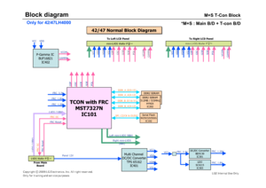Page 2842/47 Normal Block Diagram42/47 Normal Block Diagram
TCON with FRC
MST7327N
IC101
SPI_CZ/CK & DI/DODDR_A_D[0:15]
DDR2 SDRAM
(512MB / 533MHz)
HYNIX
IC201
DDR_B_D[16:31]DDR_A_A[0:12]
DDR_B_A[0:12]
Serial Flash
W25X32VSSIG
IC102DDR2 SDRAM
(512MB / 533MHz)
HYNIX
IC202
Multi Channel 
DC/DC Converter
TPS 65162
IC401
P-Gamma IC 
BUF16821
IC402
VCC
VDD
VGL
VCC VDD
GSP
GSC
GOE
SOE
POL
VCOMGAMMA
DC/DC Converter
BD9130
IC301
LDO
SC4215
IC303
FRC_1.8V FRC_1.26V
FRC_3.3V
VCC
VGHM
Left mini-LVDS (8Bit)
Right...