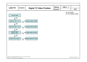 Page 48Check RF Cable
MAIN B’D L1201 = 5V ?
YES
 MAIN B’D L1202 = 3.3V ?
NO
Replace MAIN B’D IC809
YES
NO
Replace MAIN B’D IC808
MAIN B’D IC804
Pin #2 = 1.2V ?
Replace MAIN B’D IC804
YES
NO
YES
MAIN B’D R1210 Clock ?
NO
Replace MAIN B’D TU1200
Making 
Revision 2009. 2 . 1
 LCD TV
Symptom
Digital TV Video Problem
26~42LH2000
32~47LH3000/LH40005/34
 