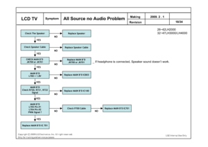 Page 61Check The SpeakerCheck Speaker Cable
YES
Check P700 Cable
YES
NO
Replace MAIN B’D IC 701
YES
MAIN B’D
L705 Pin #1
L704 Pin #2
PWM Signal ?
Replace Speaker
NO
Replace Speaker Cable
NO
CHECK MAIN B’D 
JK700 or JK701
YES
Replace MAIN B’D 
JK700 or JK701
NO
_ If headphone is connected, Speaker sound doesn’t work.
Replace MAIN B’D IC803
NO
YES
MAIN B’D
L700 = 1.8VMAIN B’D
Check R720, R721, R722
Signal
YES
Replace MAIN B’D IC100
NO
Replace MAIN B’D IC701
NO
Making 
Revision 2009. 2 . 1
18/34
 LCD TV
Symptom...