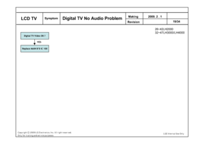 Page 62Digital TV Video OK ?
YES
Replace MAIN B’D IC 100
Making 
Revision 2009. 2 . 1
19/34
 LCD TV
Symptom
Digital TV No Audio Problem
26~42LH2000
32~47LH3000/LH4000
 