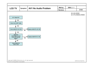 Page 64Check the SCART Cable
YES
Check MAIN B’D
C229, C230
MAIN B’D
C229 (Right Sound)
C230 (Left Sound)
signal ?
YES
NO
Replace MAIN B’D IC 100
AV1 Video OK ?
YES
Check MAIN B’D JK1100
Replace MAIN B’D JK1100
NO
YES
Making 
Revision 2009. 2 . 1
21/34
 LCD TV
Symptom
AV1 No Audio Problem
26~42LH2000
32~47LH3000/LH4000
 