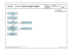Page 66Check the CVBS Cable
YES
Check MAIN B’D
C2011, C2012
MAIN B’D
C2011 (Right Sound)
C2012 (Left Sound)
signal ?
YES
NO
Replace MAIN B’D IC 100
AV3 Video OK ?
YES
Check MAIN B’D JK402
Replace MAIN B’D JK402
NO
YES
Making 
Revision 2009. 2 . 1
23/34
 LCD TV
Symptom
AV3 No Audio Problem
26~42LH2000
32~47LH3000/LH4000
 