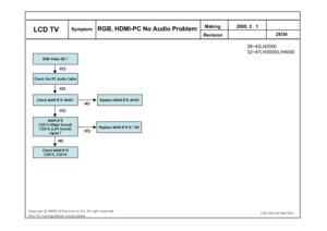 Page 68Check the PC Audio Cable
YES
Check MAIN B’D
C2015, C2016
MAIN B’D
C2015 (Right Sound)
C2016 (Left Sound)
signal ?
YES
NO
Replace MAIN B’D IC 100
RGB Video OK ?
YES
Check MAIN B’D JK401
Replace MAIN B’D JK401
NO
YES
Making 
Revision 2009. 2 . 1
25/34
 LCD TV
Symptom
RGB, HDMI-PC No Audio Problem
26~42LH2000
32~47LH3000/LH4000
 