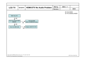 Page 69HDMI Video OK ?
YES
Check the ADJUST MENU
EDID OK ?
YES
Download EDID
(Refer to Adjustment Spec)
NO
Check the HDMI Cable
Replace MAIN B’D IC100
YES
Making 
Revision 2009. 2 . 1
26/34
 LCD TV
Symptom
HDMI-DTV No Audio Problem
26~42LH2000
32~47LH3000/LH4000
 