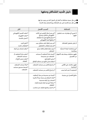 Page 46
ﺎﻬﻠﺣﻭ ﻞﻛﺎﺸﳌﺍ ﺪﻳﺪﲢ ﻞﻴﻟﺩ
٢٢
.ﺎﻬﻟ ﻞﺣ ﺩﻮﺟﻭ ﻦﻋ ﻩﺎﻧﺩﺃ ﻝﻭﺪﳉﺍ ﻰﻟﺇ ﺮﻈﻧﺃ ﺎﻣ ﺔﻠﻜﺸﻣ ﺙﻭﺪﺣ ﻝﺎﺣ ﻲﻓ    
.ﺔﻣﺪﳋﺍ ﺰﻛﺮﲟ ﻝﺎﺼﺘﻟﺍ ﺝﺮﻳ ﺔﻠﻜﺸﳌﺍ ﻞﺣ ﻰﻠﻋ ﺓﺭﺪﻘﻟﺍ ﻡﺪﻋ ﻝﺎﺣ ﻲﻓ    
ﻞﳊﺍﻞﻤﺘﶈﺍ ﺐﺒﺴﻟﺍ ﺔﻠﻜﺸﳌﺍ  
ﻞﻴﻐﺸﺗ ﺪﻨﻋ ﺕﺍﺮﺷﺆﻣ ﻱﺃ ﺀﻲﻀﺗ ﻻ
،ﺯﺎﻬﳉﺍ
،ﺔﻟﺎ ﹼﺴﻐﻟﺍ ﻞﻴﻐﺸﺗ ﻦﻜﳝ ﻻ
ﻙﹼﺮﺤﺘﺗ ﻻ ﻩﺎﻴﳌﺍ ﺕﺎﺷﺎﺷﺭ ﻉﺭﺫﺃ
.ﺔﺳﻼﺴﺑ
ﺀﺎﻬﺘﻧﻻﺍ ﺪﻌﺑ ﺀﺎﻀﻴﺑ ﺕﺎﻔﻠﺨﻣ ﺭﻮﻬﻇ
.ﻞﻴﺴﻐﻟﺍ ﻦﻣ
ﻲﻧﺍﻭﻷﺍ ﻲﻠﻋ ﺕﺎﻣﻼﻋ ﺭﻮﻬﻇ
.ﺔﻴﺟﺎﺟﺰﻟﺍ
.ﺐﺠﻳ ﺎﻤﻛ ﻢﺘﻳ ﻻ ﻒﻴﻔﺠﺘﻟﺍ
.ﺔﻴﺿﺮﻣ ﻲﻏ ﻞﺴﻐﻟﺍ ﺞﺋﺎﺘﻧ
ﺬﺧﺄﳌﺍ ﻲﻓ ﺲﺑﺎﻘﻟﺍ ﻝﺎﺧﺩﺇ ﻢﺘﻳ ﻢﻟ•
.ﺢﻴﺤﺻ ﻞﻜﺸﺑ ﻲﺋﺎﺑﺮﻬﻜﻟﺍ
.ﻩﺀﺎﻔﻄﻧﺍ ﻭﺃ (ﺯﻮﻴﻓ) ﻊﻃﺎﻗ ﻕﺍﺮﺘﺣﺍ•
.ﻲﺋﺎﺑﺮﻬﻜﻟﺍ ﺭﺎﻴﺘﻟﺍ ﻊﻄﻗ ﰎ•
.ﺪﻴﺟ ﻞﻜﺸﺑ ﺏﺎﺒﻟﺍ ﻕﻼﻏﺇ...