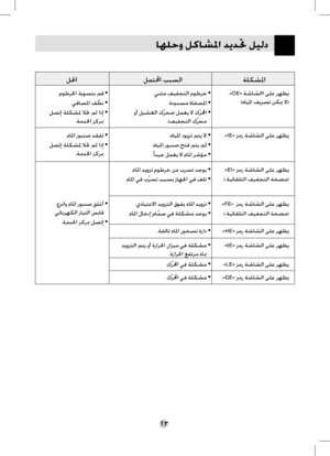 Page 47
٢٣
ﺎﻬﻠﺣﻭ ﻞﻛﺎﺸﳌﺍ ﺪﻳﺪﲢ ﻞﻴﻟﺩ
ﻞﳊﺍﻞﻤﺘﶈﺍ ﺐﺒﺴﻟﺍ ﺔﻠﻜﺸﳌﺍ  
.«OE» ﺔﺷﺎﺸﻟﺍﺍ ﻰﻠﻋ ﺮﻬﻈﻳ 
(ﻩﺎﻴﳌﺍ ﻒﻳﺮﺼﺗ ﻦﻜﳝ ﻻ)
.«IE» ﺰﻣﺭ ﺔﺷﺎﺸﻟﺍ ﻰﻠﻋ ﺮﻬﻈﻳ
.«EI» ﺰﻣﺭ ﺔﺷﺎﺸﻟﺍ ﻰﻠﻋ ﺮﻬﻈﻳ
(.ﺔﻴﺋﺎﻘﻠﺘﻟﺍ ﻒﻴﻔﺠﺘﻟﺍ ﺔﺨﻀﻣ)
.«FE» ﺰﻣﺭ ﺔﺷﺎﺸﻟﺍ ﻰﻠﻋ ﺮﻬﻈﻳ
(.ﺔﻴﺋﺎﻘﻠﺘﻟﺍ ﻒﻴﻔﺠﺘﻟﺍ ﺔﺨﻀﻣ)
.«HE» ﺰﻣﺭ ﺔﺷﺎﺸﻟﺍ ﻰﻠﻋ ﺮﻬﻈﻳ
.«tE» ﺰﻣﺭ ﺔﺷﺎﺸﻟﺍ ﻰﻠﻋ ﺮﻬﻈﻳ
.«LE» ﺰﻣﺭ ﺔﺷﺎﺸﻟﺍ ﻰﻠﻋ ﺮﻬﻈﻳ
.«CE» ﺰﻣﺭ ﺔﺷﺎﺸﻟﺍ ﻰﻠﻋ ﺮﻬﻈﻳ
.ﻲﻨﺜﻣ ﻒﻴﻔﺠﺘﻟﺍ ﻡﻮﻃﺮﺧ•
.ﺓﺩﻭﺪﺴﻣ ﺓﺎﻔﺼﳌﺍ•
ﻭﺃ ﻞﻴﺸﻐﻟﺍ ﻙﹼﺮﺤﻣ) ﻞﻤﻌﻳ ﻻ ﻙﹼﺮﶈﺍ•
.(ﻒﻴﻔﺠﺘﻟﺍ ﻙﹼﺮﺤﻣ
.ﻩﺎﻴﳌﺍ ﺩﻮﻳﺰﺗ ﻢﺘﻳ ﻻ•
.ﻩﺎﻴﳌﺍ ﺭﻮﺒﻨﺻ ﺢﺘﻓ ﻢﺘﻳ ﻢﻟ•
.ﹰ ﺍﺪﻴﺟ ﻞﻤﻌﻳ ﻻ ﺀﺎﳌﺍ ﺮﺷﺆﻣ•
.ﺀﺎﳌﺍ ﺪﻳﻭﺰﺗ ﻡﻮﻃﺮﺧ ﻦﻣ ﺏﺮﺴﺗ...