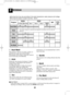 Page 20ROGRAMP
20
Running time may vary according to the water temperature, water pressure and voltage.
Running time doesn’ t include “Cool Dry - 30min”.
This program is for washing delicate items like
glasses.
Gentle
performance. It is recommended that it will be
used every time.
This program offers the most efficient energy
and water consumption for a good washing
Eco
Can use for lightly soiled recently used dishes
and cutlery.
When you select “Quick” program, After
finishing, “Cool Dry” function is...