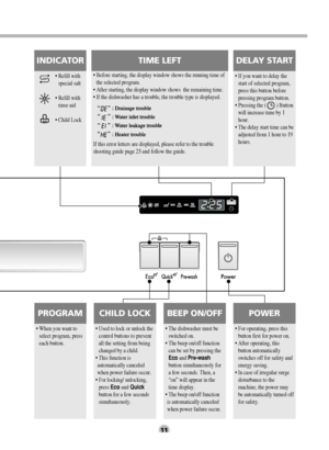 Page 1111
POWER
• For operating, press this
button first for power on.
• After operating, this
button automatically
switches off for safety and
energy saving.
• In case of irregular surge
disturbance to the
machine, the power may
be automatically turned off
for safety.
TIME LEFT
• Before starting, the display window shows the running time of
the selected program.
• After starting, the display window shows  the remaining time.
• If the dishwasher has a trouble, the trouble type is displayed.
If this error...