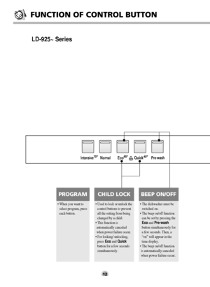 Page 12LD-925~ Series
FUNCTION OF CONTROL BUTTON
12
PROGRAM
• When you want to
select program, press
each button.
CHILD LOCK
• Used to lock or unlock the
control buttons to prevent
all the setting from being
changed by a child.
• This function is
automatically canceled
when power failure occur.
• For locking/ unlocking,
press Eco andQuick
button for a few seconds
simultaneously.
BEEP ON/OFF
• The dishwasher must be
switched on.
• The beep on/off function
can be set by pressing the
Ecoand Pre-wash
button...