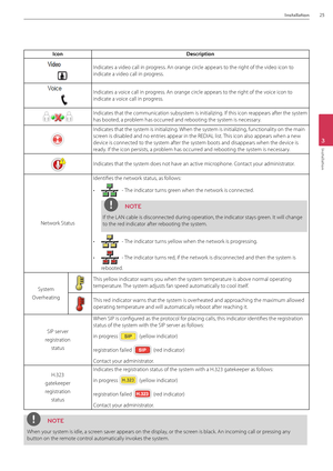 Page 25Installation25
3
Installation
Ico\bDesc\fiptio\b
Indicates a video call in\B progress. \fn orange circle appears to the right of the video ic\Bon to 
indicate a video call in \Bprogress.
Indicates a voice call in progress. \fn orange circle appears to the right of the voice icon to 
indicate a voice call in progress.
Indicates that the communica\Btion subsystem is initializing. If this icon reappears after the system 
has booted, a problem has occurred and rebooting the system is necessary.
Indicates...
