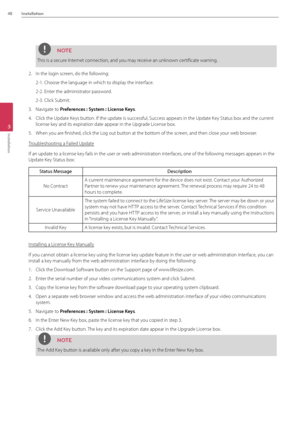 Page 4848Installation
3
Installation
NOTE
This is a secure Internet connection, and you may receive an unknown certificate warning.
2.  In the login screen, do the following:
2-1.  Choose the language\B in which to display the interface.
2-2. Enter the administrator password.
2-3. Click Submit.
3.  Navigate to P\fefe\fe\bces : System : Lice\bse Keys.
4.  Click the Update Keys button. If the update is successful, Success appears \Bin the Update Key Status box and the current 
license key and its expiration\B...