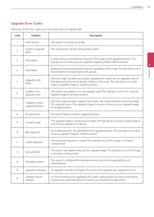 Page 55Installation55
3
Installation
Upgrade Error Codes
Following are the error codes you may receive when an upgrade fails.
Code Problem Des\fription
1 Internal error The system is missing critical files.
2 Switch to upgrade 
failed 
The command to set the active partition failed.
3 Write failed  \f write failure occurred during copying of the image to the upgrade partition. This 
typically occurs wh\Ben using an upgrade image for another LifeSize product.
4 Read failed Reading incoming da\Bta failed during...