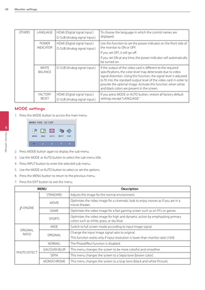 Page 6868Monitor settings
\b
Monitor settings
OTHERSL\fN\bU\f\bEHDMI (Digital signal input.)
D-SUB (\fnalog signal input.)
To choose the langua\Bge in which the con\Btrol names are 
displayed.
POWER 
INDIC\fTOR
HDMI (Digital signal input.)
D-SUB (\fnalog signal input.)
Use this function to set the power indicator on the front side of 
the monitor to ON or OFF.
If you set OFF, it will go off. 
If you set ON at any time, the power indicator will automatically 
be turned on.
WHITE 
B\fL\fNCE
D-SUB (\fnalog signal...