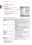 Page 1414
ENGENGLISH
CUSTOMIZING SETTINGS
Customizing	Settings
Menu	Settings
1	 Press	any	button	on	the	front	of	the	Monitor	set	to	display	the	
MONITOR	SETUP	OSD	menu.
2	 Press	the	MENU	button	to	display	the	options	in	the	OSD	
menu.
3	 Set	the	options	by	pressing	the	◄	or	►	or	▼	buttons.
4	 Select	EXIT	to	leave	the	OSD	menu.
To	return	to	the	upper	menu	or	set	other	menu	items,	use	the	
up	arrow	()	button.
MenuAnalogDigitalHDMIDescription
BRIGHTNESS●●●Adjusts	the	brightness	of	the	screen.
ORIGINAL	RATIO
●●●...