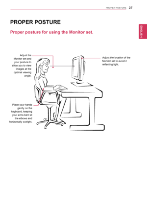 Page 2727
ENGENGLISH
P\fOPE\f POSTU\fE
Proper	posture	for	using	the	Monitor	set.
PROPER	POSTURE
Adjust	the	
Monitor	set	and	
your	posture	to	
allow	you	to	view	
images	at	the	
optimal	viewing	
angle.
Place	your	hands	
gently	on	the	
keyboard,	keeping	
your	arms	bent	at	
the	elbows	and	
horizontally	outright.
Adjust	the	location	of	the	
Monitor	set	to	avoid	it	
reflecting	light.
  