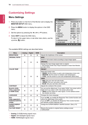 Page 1414
ENGENGLISH
CUSTOMIZING SETTINGS
Customizing settings
Menu settings
1 Press any button on the front of the Monitor set to display the 
MonItoR setUP OSD menu.
2 Press the MenU button to display the options in the OSD 
menu.
3	 Set	the	options	by	pressing	the	◄	or	►	or	▼	buttons.
4 Select eXIt to leave the OSD menu.
To return to the upper menu or set other menu items, use the 
up arrow (
) button.
Menu AnalogDigital HDMI Description
BRIGHtness oooAdjusts the brightness of the screen.
oRIGInAL RA tIo
o...