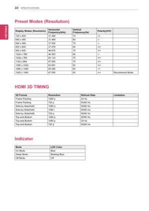 Page 2222
ENGENGLISH
SPECIFICATIONS
Preset Modes (Resolution)
Display Modes (Resolution)Horizontal Frequency(kHz)Vertical Frequency(Hz)Polarity(H/V)
720 x 40031.46870-/+
640 x 48031.46960-/-
640 x 48037.50075-/-
800 x 60037.87960+/+
800 x 60046.87575+/+
1024 x 76848.36360-/-
1024 x 76860.12375+/+
1152 x 86467.50075+/+
1280 x 102463.98160+/+
1680 x 105065.29060-/+
1920 x 108067.50060+/+Recommend Mode
HDMI 3D TIMING
3D FormatResolutionRefresh RateLimitation
Frame Packing1080 p24 Hz
Frame Packing720 p50/60 Hz...