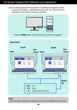 Page 1918
On Screen Display(OSD) Selection and Adjustment 
You were introduced to the procedure of selecting and adjusting an item
using the OSD system. Listed below are the icons, icon names, and icon
descriptions of the all items shown on the Menu.
Sub-
menus
NOTE
OSD (On Screen Display) menu languages on the monitor may differ from the manual.
Menu Name
Icons
Button
Tip
Exit
Move
Select another sub-menu
Press the MODEButton, then the main menu of the OSD appears.
Sub-
menus
Icons
E1910P
E2210P
 