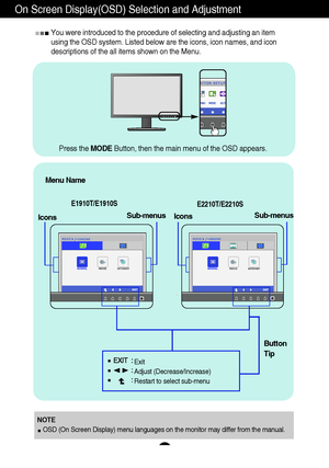 Page 2019
On Screen Display(OSD) Selection and Adjustment 
You were introduced to the procedure of selecting and adjusting an item
using the OSD system. Listed below are the icons, icon names, and icon
descriptions of the all items shown on the Menu.
Sub-menus
NOTE
OSD (On Screen Display) menu languages on the monitor may differ from the manual.
Menu Name
Icons
Button
Tip Press the MODEButton, then the main menu of the OSD appears.
Sub-menus
Exit
Adjust (Decrease/Increase)
Restart to select sub-menu
Icons...