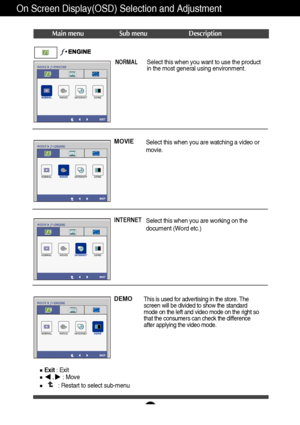 Page 2322
On Screen Display(OSD) Selection and Adjustment 
Main menu Sub menu Description
NORMALSelect this when you want to use the product
in the most general using environment. 
MOVIE
Select this when you are watching a video or
movie.
INTERNETSelect this when you are working on the
document (Word etc.)
DEMO
This is used for advertising in the store. The
screen will be divided to show the standard
mode on the left and video mode on the right so
that the consumers can check the difference
after applying the...